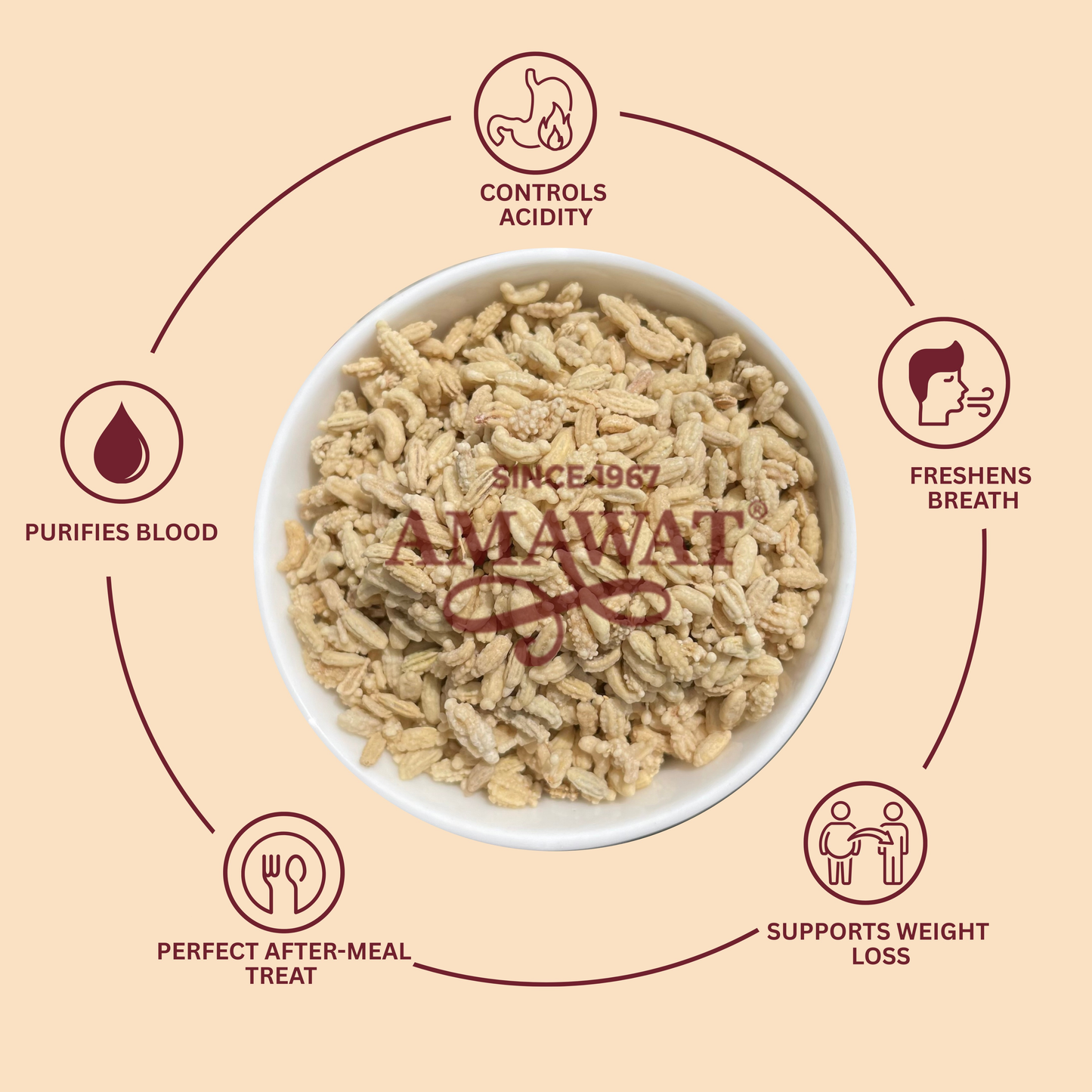 Madrasi Saunf - Aniseed / Sombu / Variyali / Sugar Coated White Saunf Mukhwas